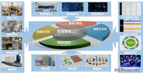 井松智能打造"超级智能工厂",赋能汽车产业新应用