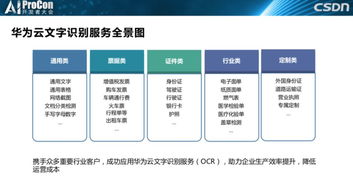 王晶在AI ProCon 2019分享 华为云OCR文字识别服务的底层框架、技术实践与广阔应用场景