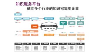 基于知件的知识获取与知识服务 关键技术、应用及技术服务全景