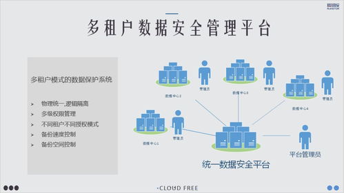 精容数安政务云灾备解决方案 应用实践与技术服务探析